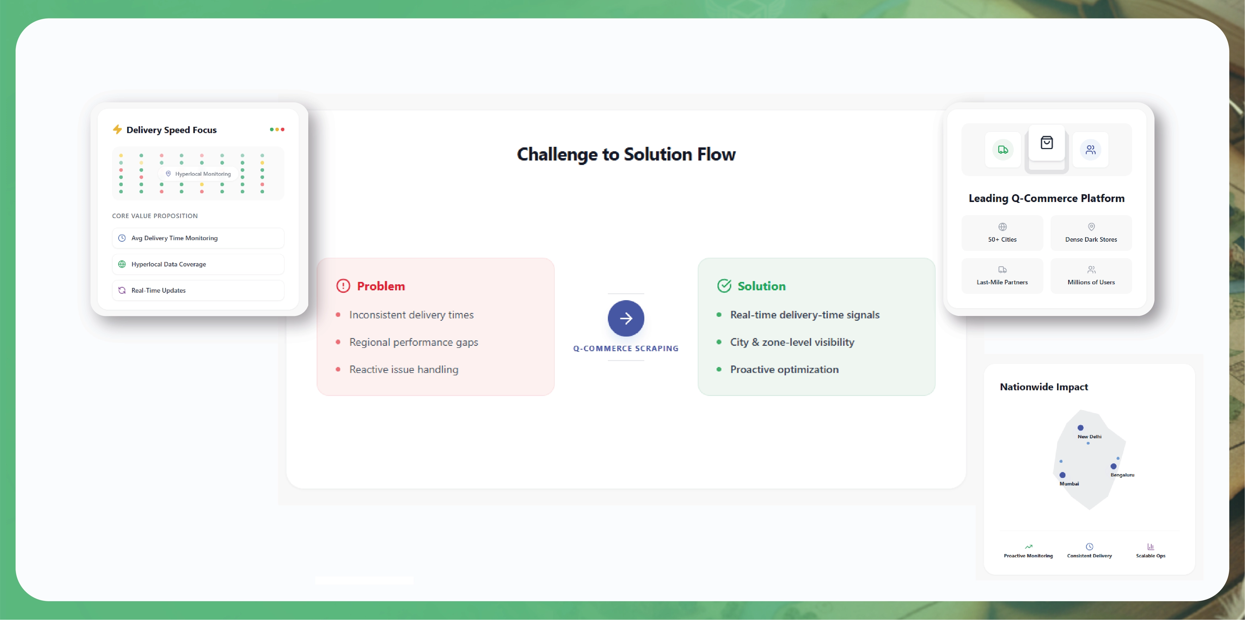 Navratri Mega Sale Price Tracking